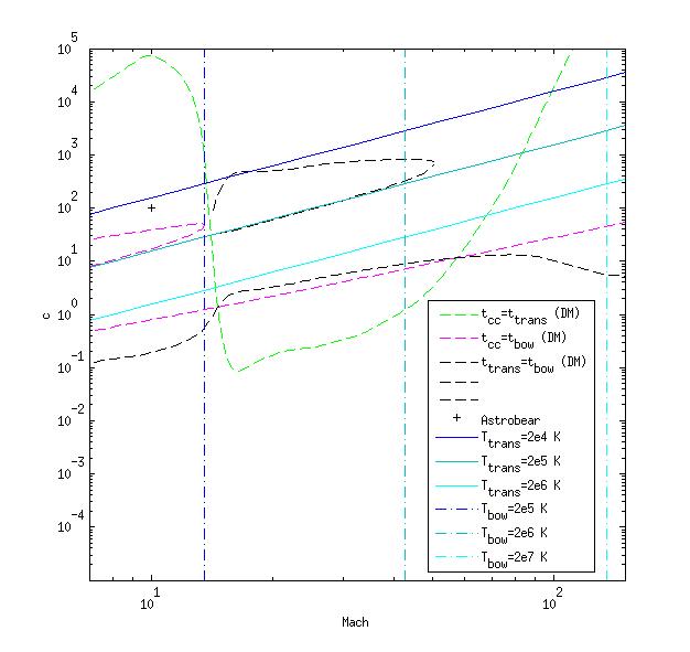 Cold Dm Graph Here is the Chi vs. M plot for just the DM cooling table (without a min ...