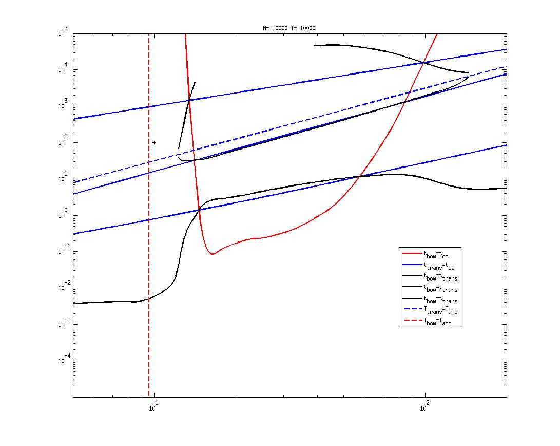 Cold Dm Graph Here is the Chi vs. M plot for just the DM cooling table (without a min ...