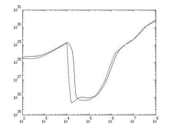 Here is the Chi vs. M plot for just the DM cooling table (without a min ...