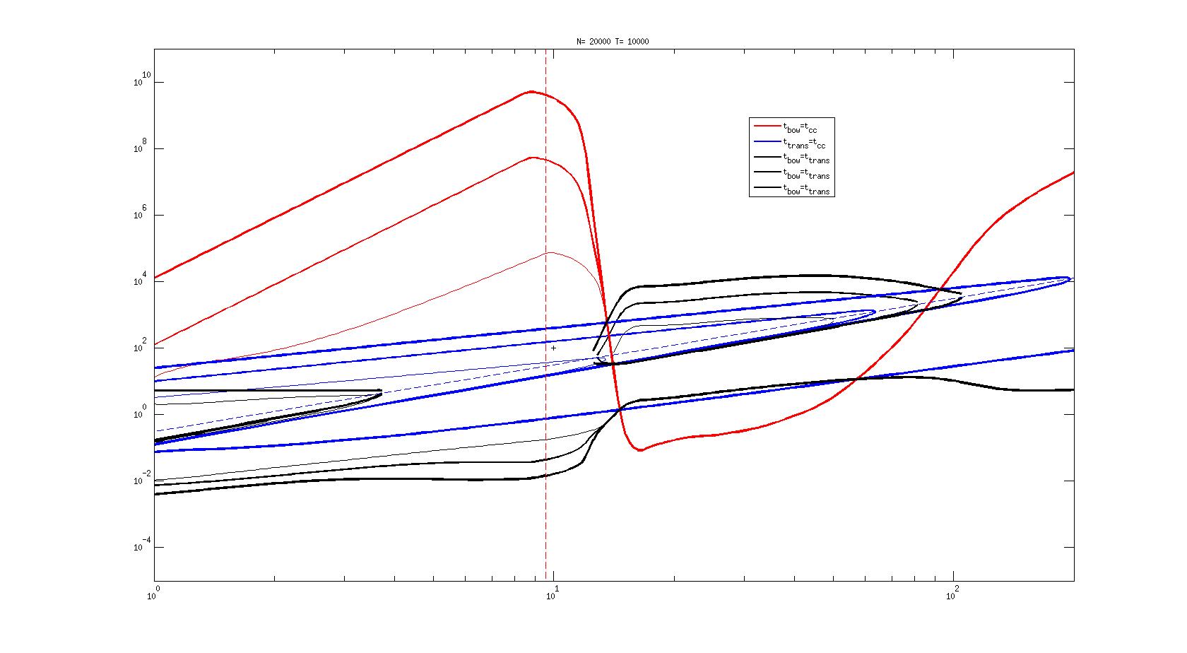 Cold Dm Graph Here is the Chi vs. M plot for just the DM cooling table (without a min ...