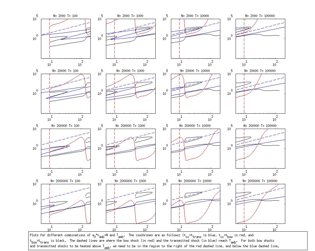 Cold Dm Graph Here is the Chi vs. M plot for just the DM cooling table (without a min ...