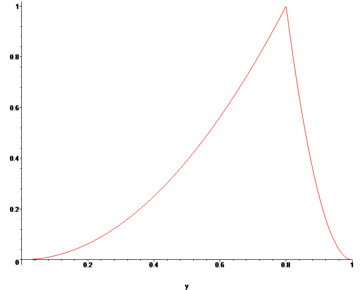 [Maple Plot]