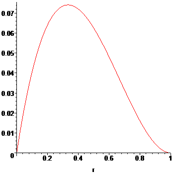 [Maple Plot]