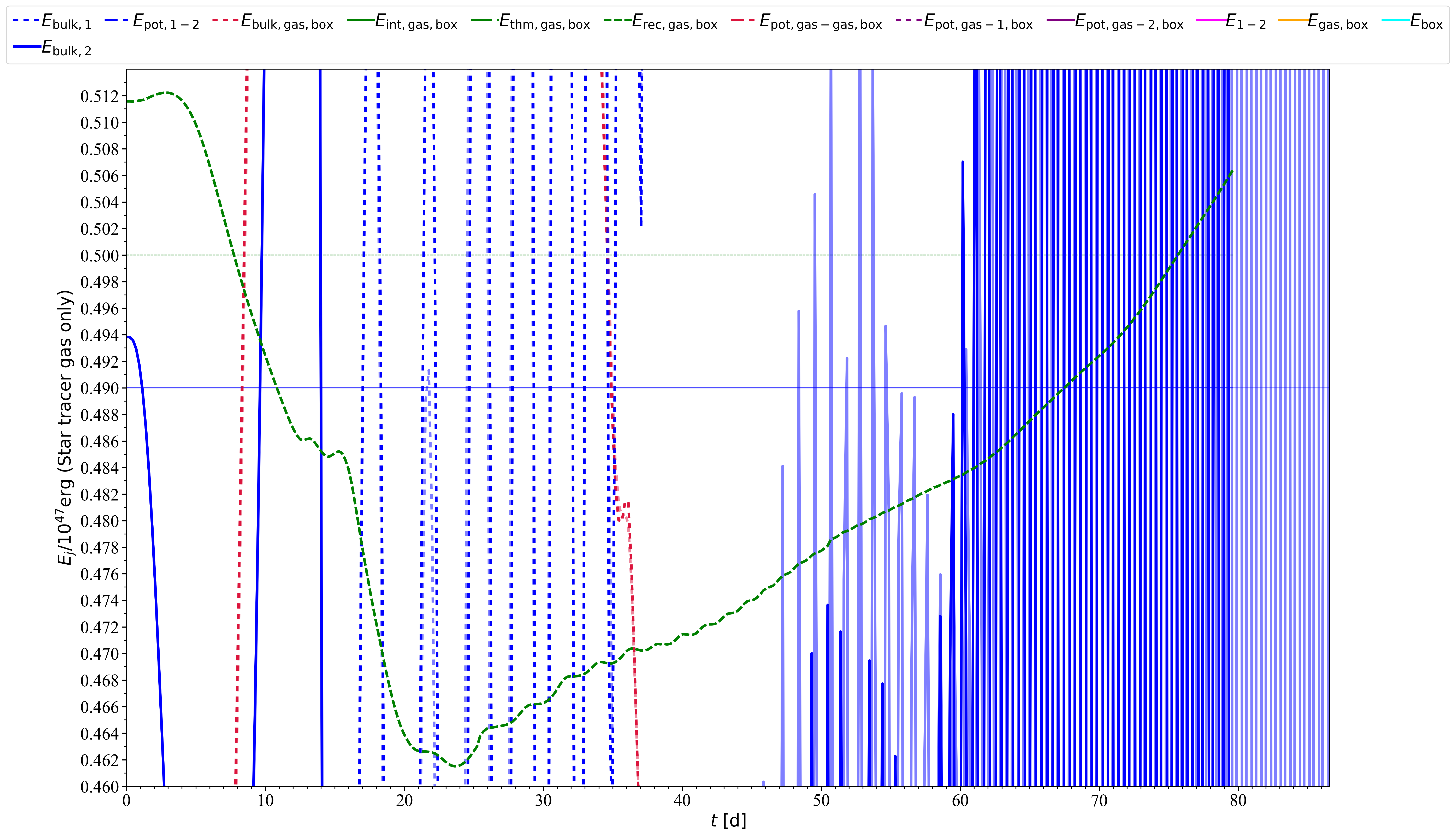 https://www.pas.rochester.edu/~lchamandy/EoS/Figures/Env_E_terms_with_init_th_277_282_spancols_individ_totals_zoom.png