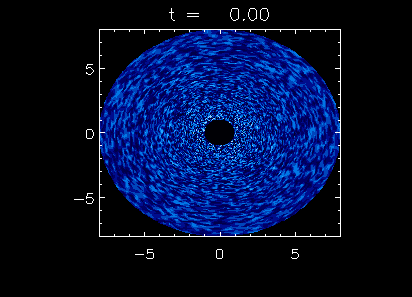 2.5D non-linear MHD