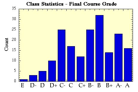 grades