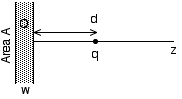 fig2.2:
